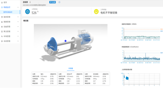 旋轉(zhuǎn)設(shè)備預(yù)測性維護