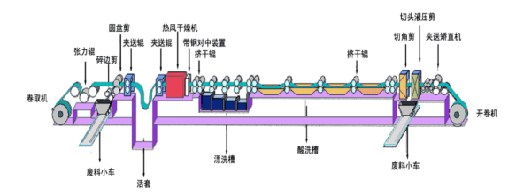 鋼鐵設(shè)備故障預(yù)測(cè)診斷