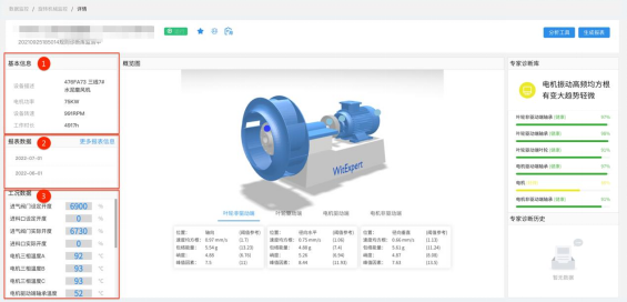 設(shè)備故障預(yù)測